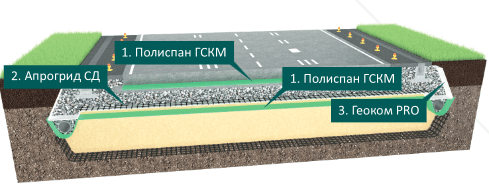 Строительство взлётно-посадочной полосы на просадочных и глинистых грунтах