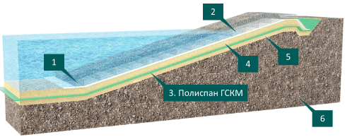 Пруд-накопитель. Пруд-испаритель