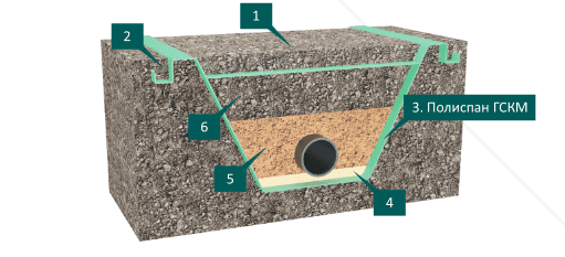 Конструкции траншей