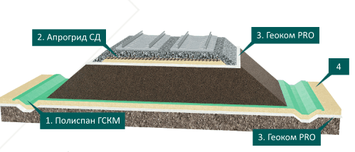 Строительство железных дорог на просадочных и глинистых грунтах